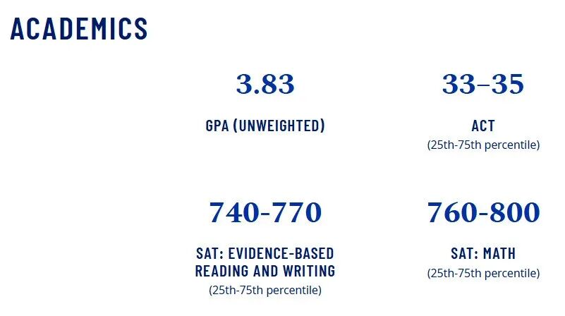 2029届美本顶尖院校录取全景解读：国际生比例创新高，5大趋势提前get！