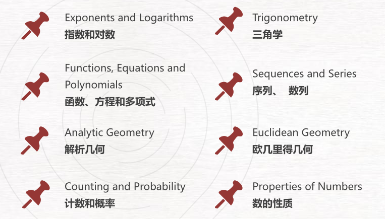 2025年AMC10/12即将开考,赛前冲刺建议来了/附赛后规划 2025年AMC10/12即将开考,赛前冲刺建议来了/附赛后规划