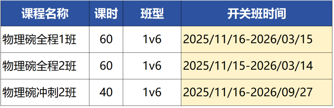 深国交/贝赛思/深中国际部都在打的物理碗为何能成为名校敲门砖？附物理碗培训课程