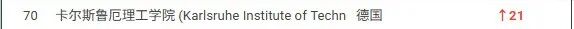 “德国毕业好找工作么？”新出炉这份官方榜单给你答案！