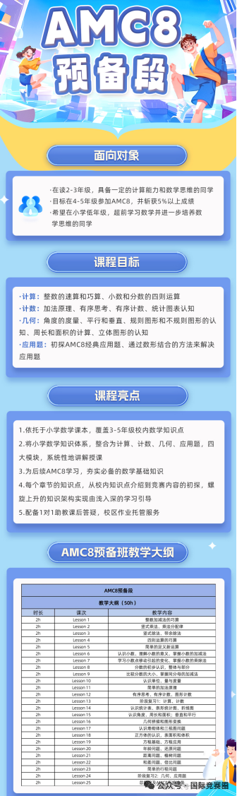 AMC8美国数学竞赛奖项含金量有多高?建议普娃也参加的数学竞赛! AMC8美国数学竞赛奖项含金量有多高?建议普娃也参加的数学竞赛!