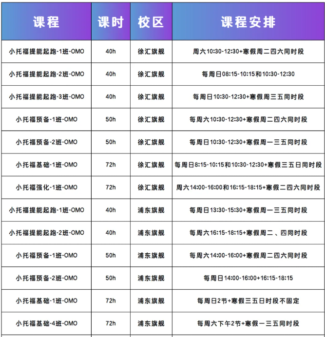 小托福各分段对应什么水平？小托福想冲850+难点在哪里？