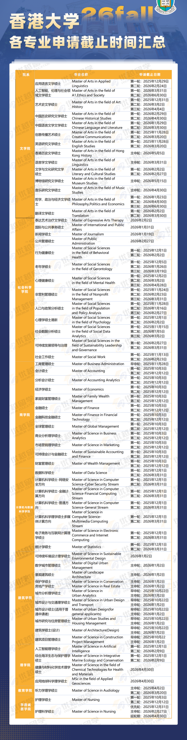香港8所院校2026fall硕士申请截止时间汇总
