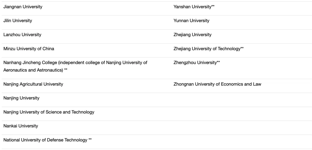 注意!伦敦大学学院更新2026Fall中国高校List! 注意!伦敦大学学院更新2026Fall中国高校List!