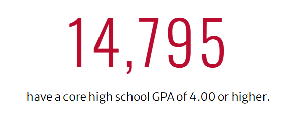 佐治亚大学 2026Fall EA数据出炉,申请人数破纪录,竞争激烈程度超预期! 佐治亚大学 2026Fall EA数据出炉,申请人数破纪录,竞争激烈程度超预期!