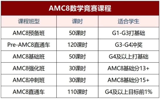 为什么一定要在3-4年级考AMC8数学竞赛？看完这篇你就懂了！