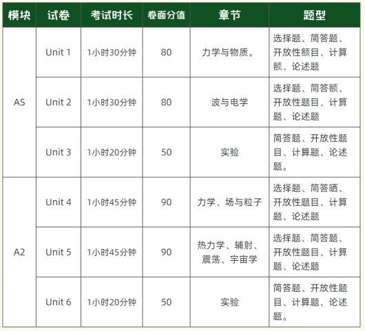哪些本科专业需要选修Alevel物理？一文搞懂Alevel物理