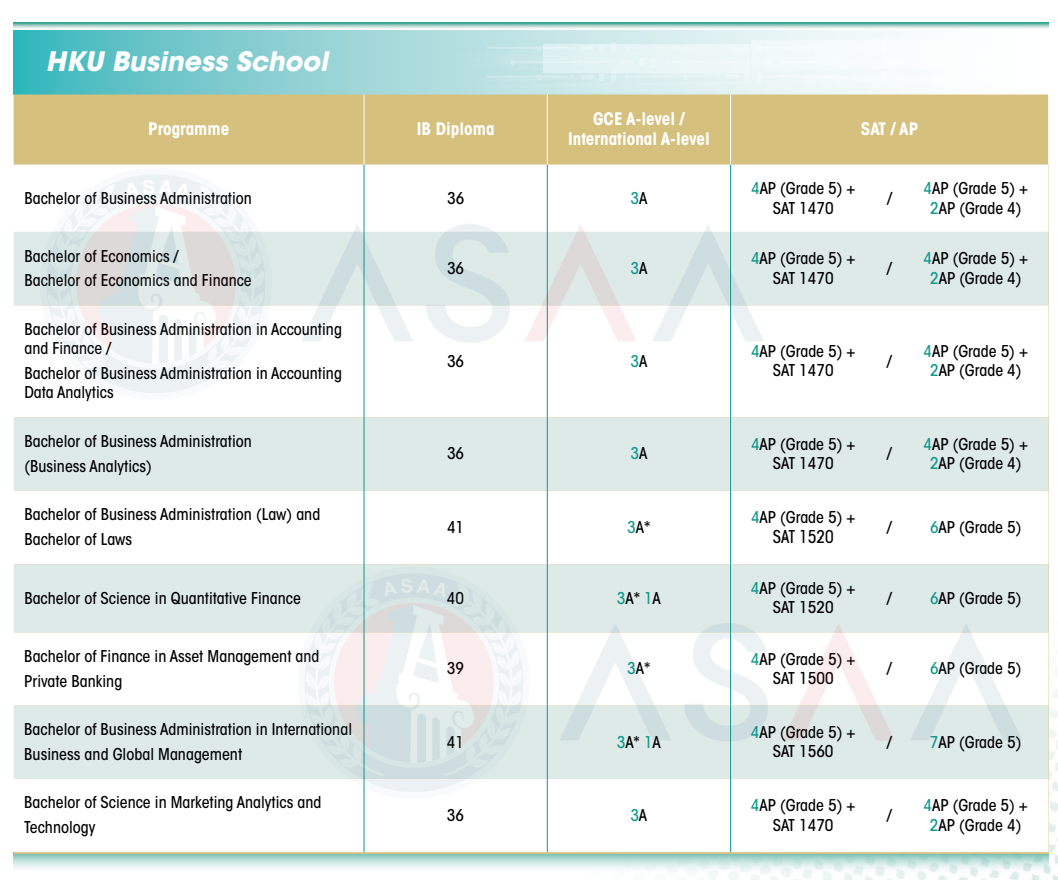 最新!2026Fall香港大学本科申请条件出炉!(普高/AP/IB/AL申请要求) 最新!2026Fall香港大学本科申请条件出炉!(普高/AP/IB/AL申请要求)