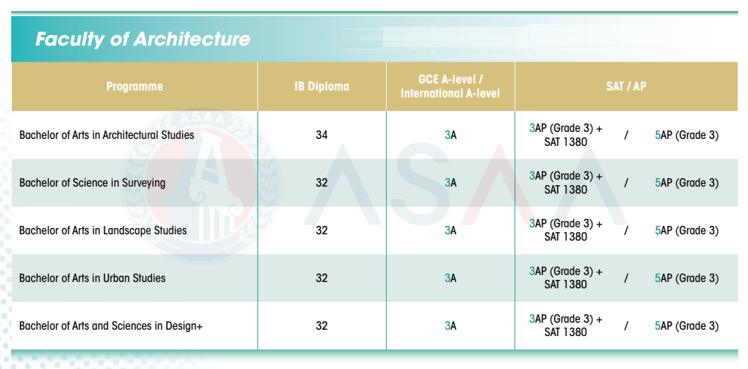 最新!2026Fall香港大学本科申请条件出炉!(普高/AP/IB/AL申请要求) 最新!2026Fall香港大学本科申请条件出炉!(普高/AP/IB/AL申请要求)
