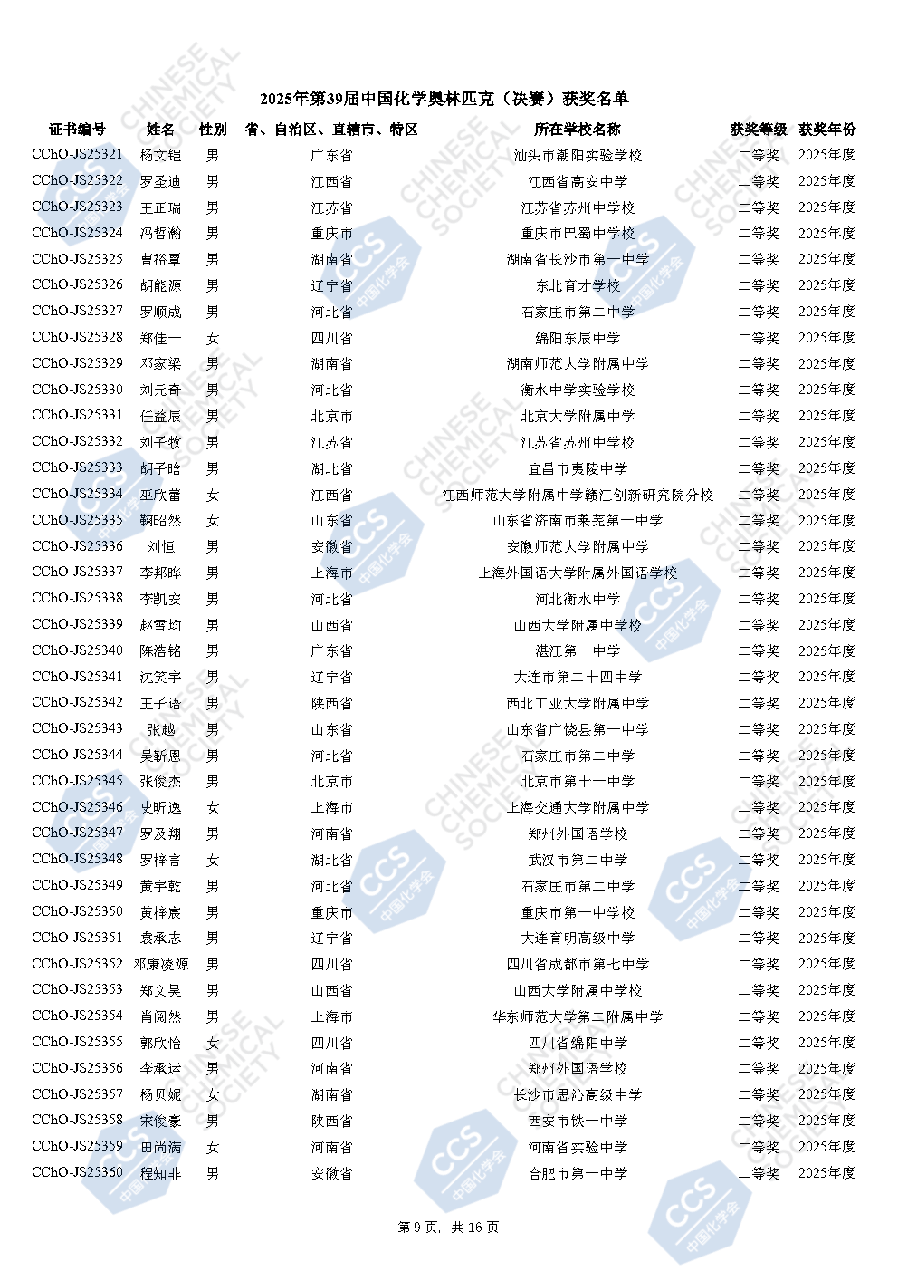 2025年化学奥林匹克决赛国家集训队及金银铜牌官方名单发布