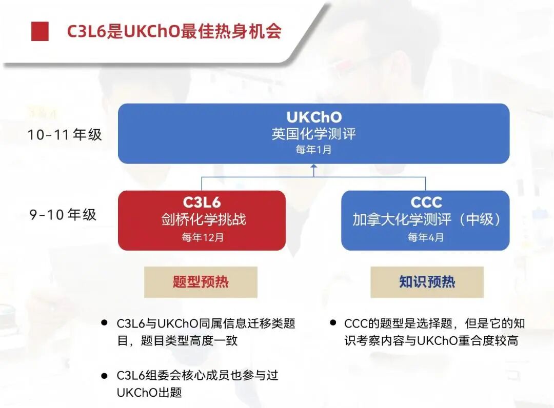 剑桥大学亲自出题！9-11年级专属C3L6化学挑战开启报名
