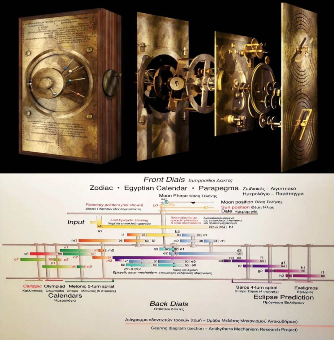 【2025 WSC Weekly】31期：最古老的计算机居然在2000多年前就被发明了？