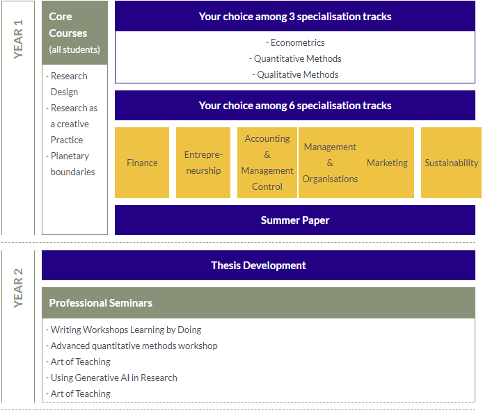 ESCP高商4年制PhD博士项目 Doctoral Programme - 巴黎校区