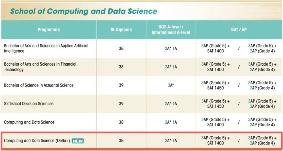 港大 2026 申请指南炸了！录取率低至 3%？热门专业数据曝光，避坑指南速藏