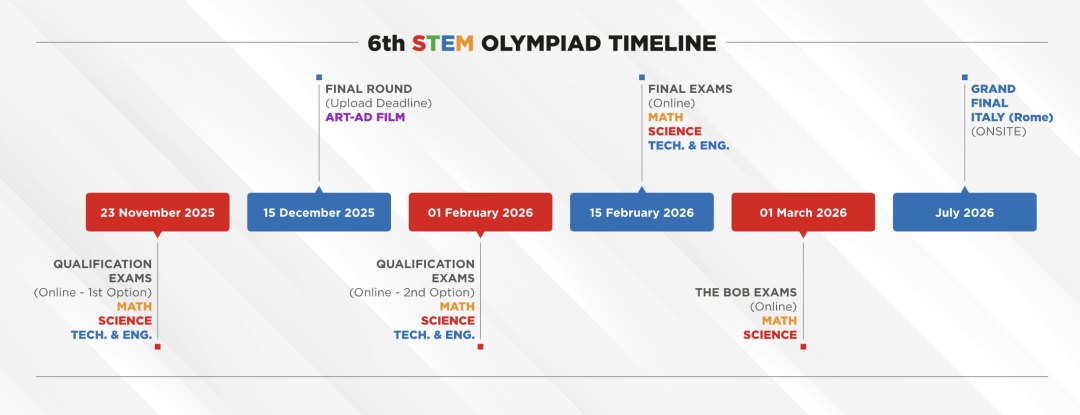 全球 1 - 12 年级 STEM 挑战赛|International STEM Olympiad 全解析! 全球 1 - 12 年级 STEM 挑战赛|International STEM Olympiad 全解析!