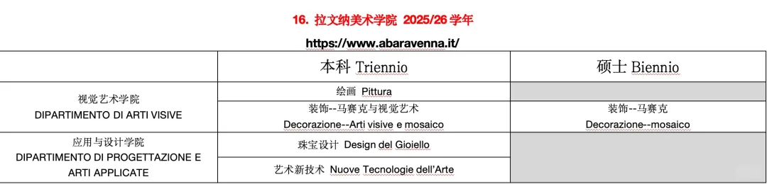 意大利留学 | 公立美术学院开设专业(下)13所院校 意大利留学 | 公立美术学院开设专业(下)13所院校