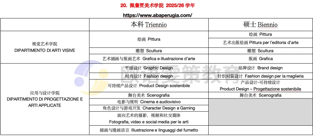 意大利留学 | 公立美术学院开设专业(下)13所院校 意大利留学 | 公立美术学院开设专业(下)13所院校