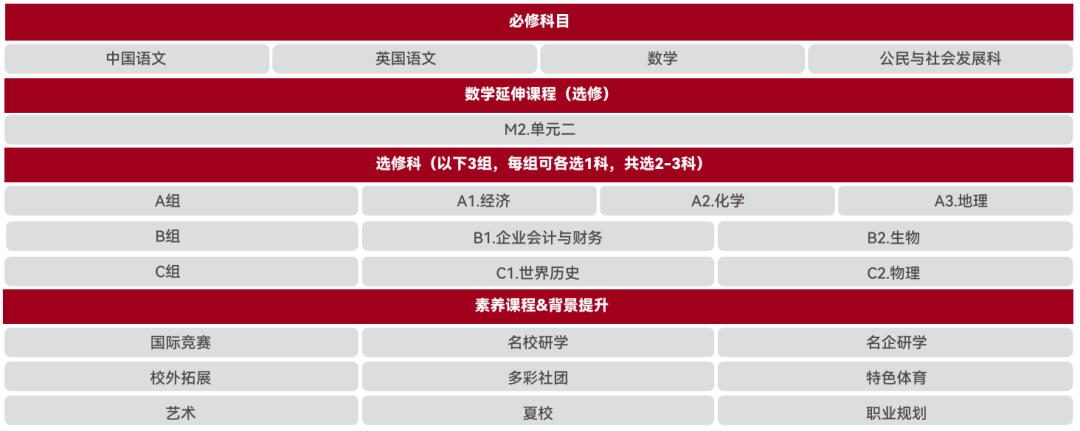 云海谷书院HKDSE启动2026年春季插班申请!