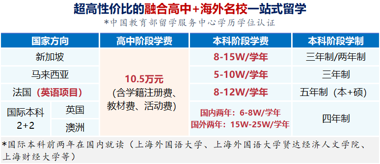 普通家庭想留学,2026春招国际中本贯通路径了解一下! 普通家庭想留学,2026春招国际中本贯通路径了解一下!