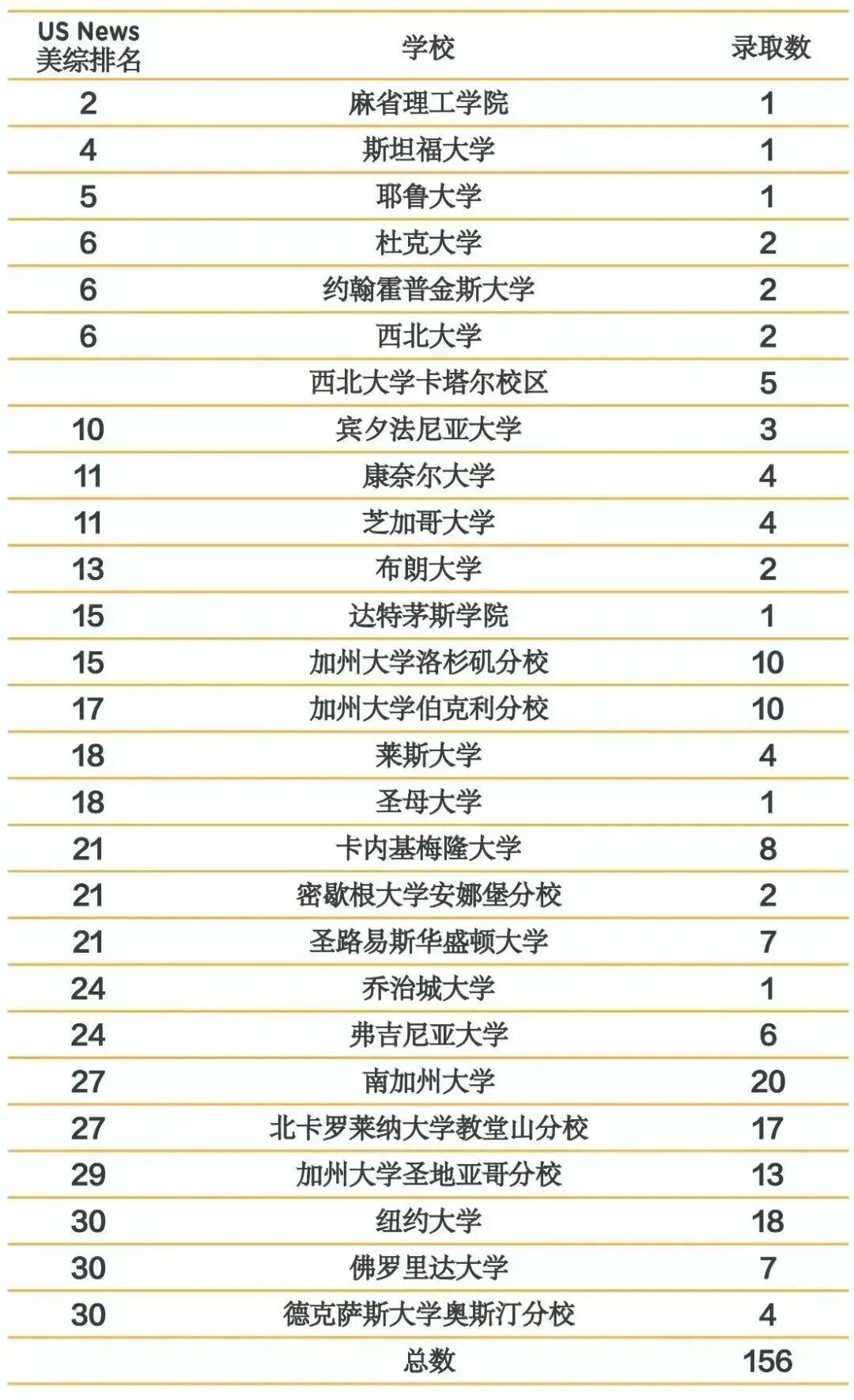 11月23日!上海星河湾双语国际高中2026年春招考试启动!最新报考指南有→ 11月23日!上海星河湾双语国际高中2026年春招考试启动!最新报考指南有→