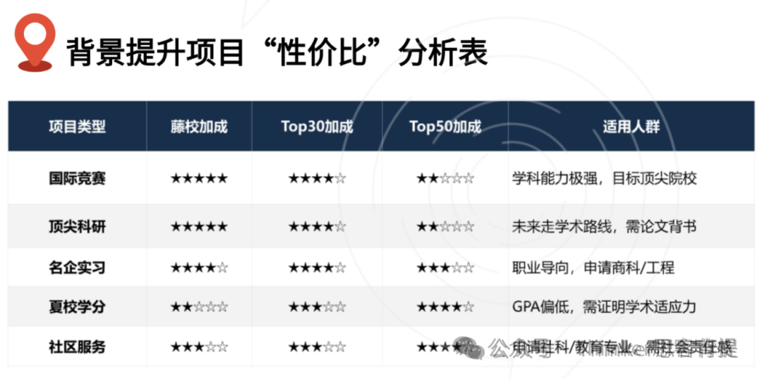 BBO（英国生物奥赛）&BIO（美国生物奥赛）竞赛介绍+培训规划！