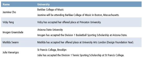 【悉尼优质私立女校】悉尼MLC 卫理公会女子学校!【下篇】 【悉尼优质私立女校】悉尼MLC 卫理公会女子学校!【下篇】