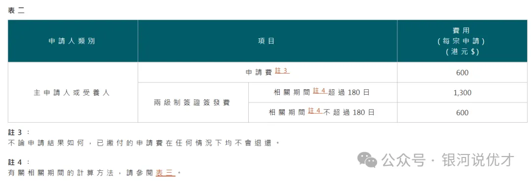 从香港硕士留学到永居身份，7年一步步流程搞定