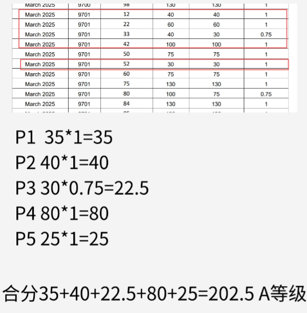 2026年CIE考试局夏季大考时间公布！各科目考试内容？历年分数线如何查询？怎么算分?