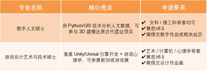 新国立&南洋理工2026申请季新动向!多个热门硕士项目上新! 新国立&南洋理工2026申请季新动向!多个热门硕士项目上新!