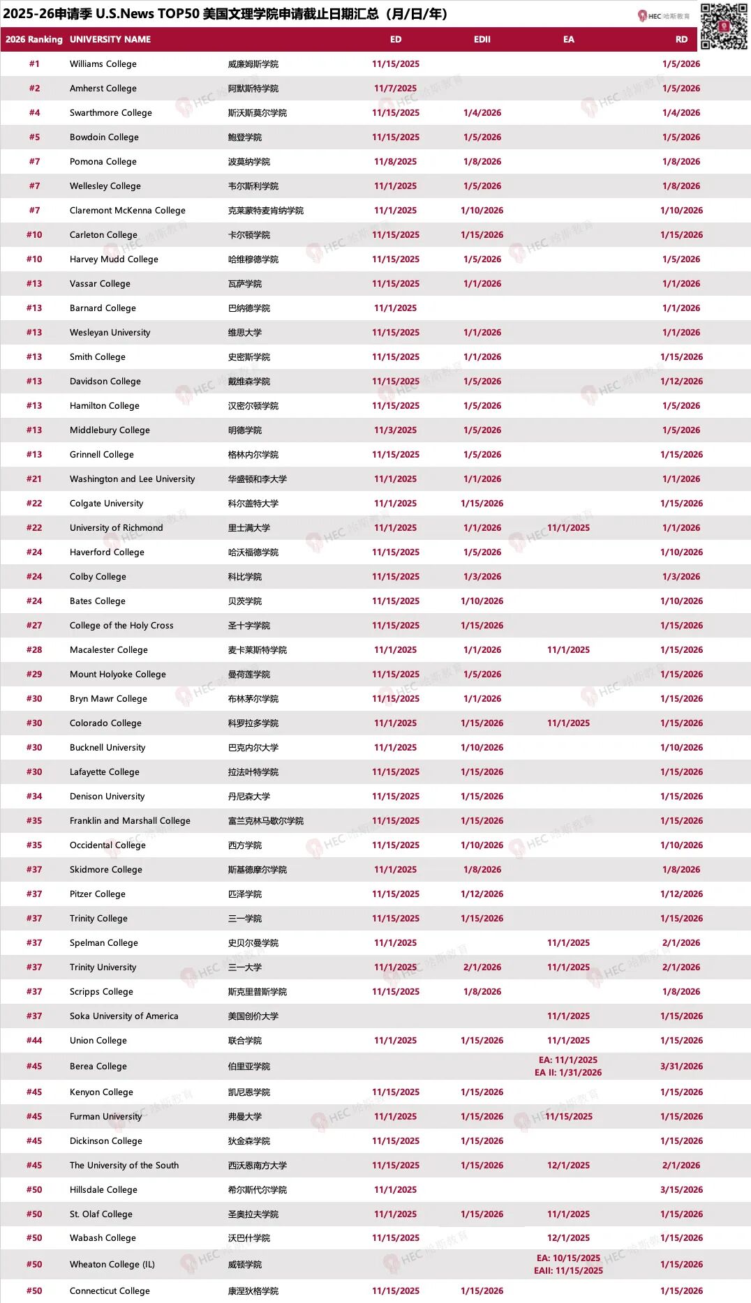 早申提交后别松懈!当心这些“后续陷阱”让你的努力前功尽弃…… 早申提交后别松懈!当心这些“后续陷阱”让你的努力前功尽弃……