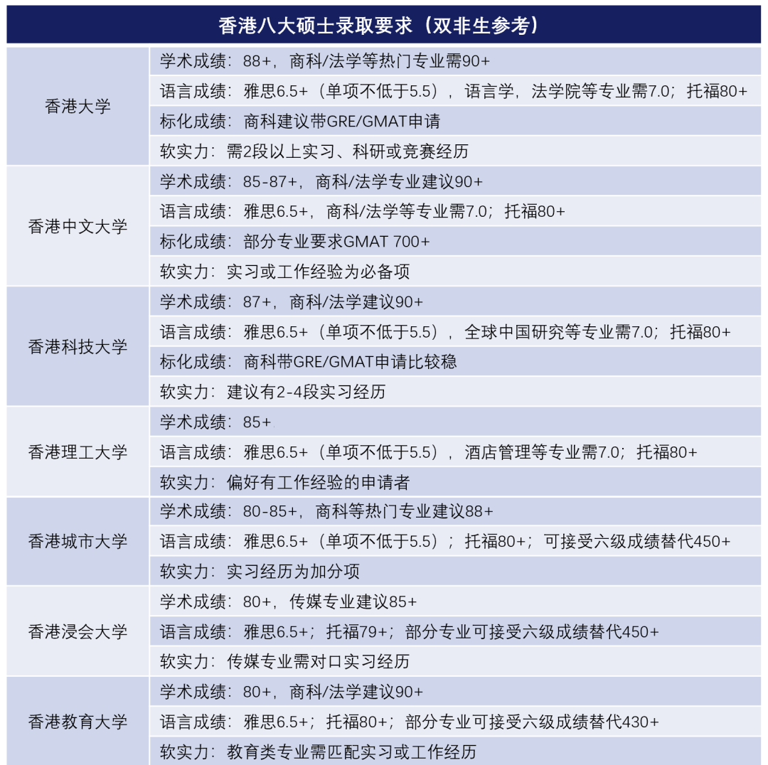 港八大2026Fall硕士申请保姆级攻略！双非请进