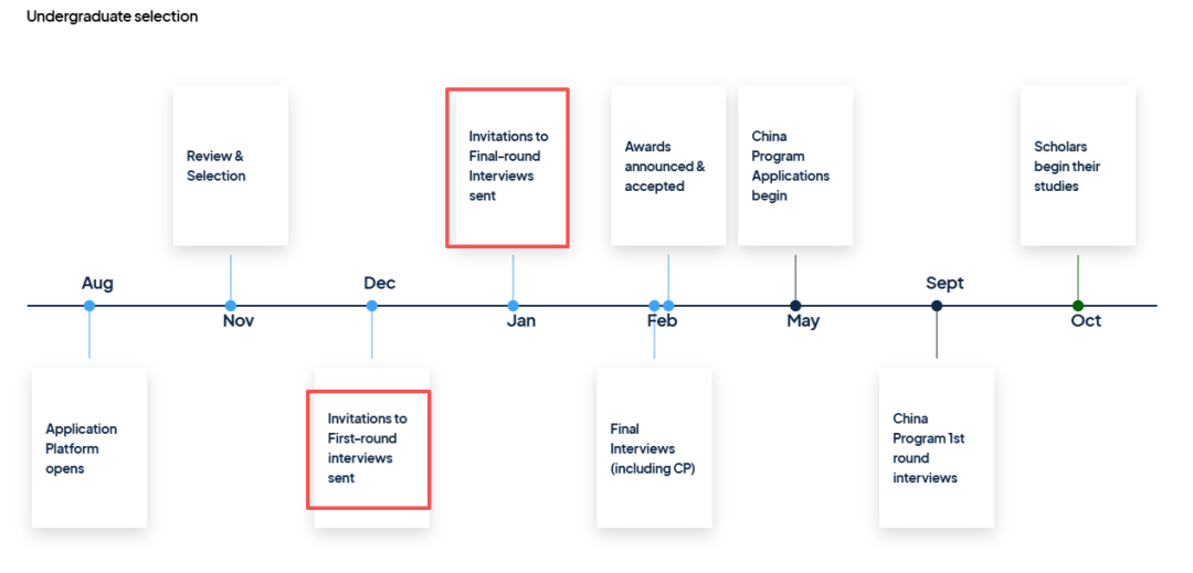 剑桥Kings学院、IC化学疯狂发面邀！11月14日ESAT/TMUA出分后这几类专业将大爆发！