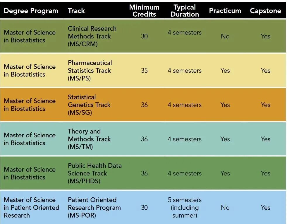 就读体验 | 公卫里的五边形战士，哥大生物统计让我更有底气！