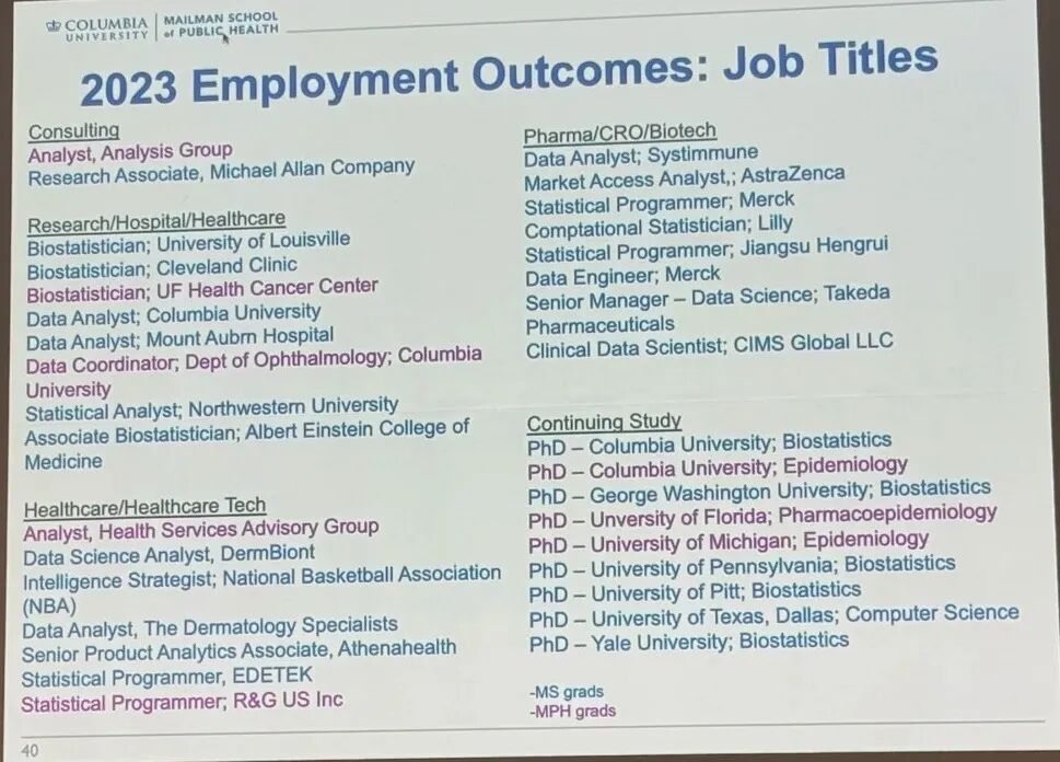 就读体验 | 公卫里的五边形战士，哥大生物统计让我更有底气！