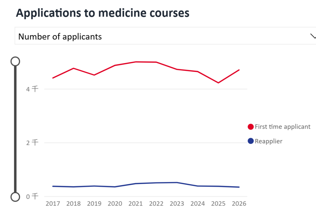 从申请热度来看，为什么要去英国留学？