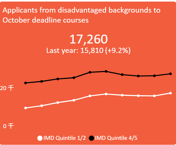 从申请热度来看，为什么要去英国留学？