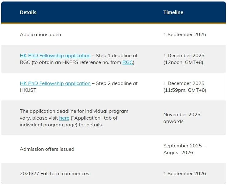 学费又涨，好在奖学金也涨！香港TOP3高校香港科技大学博士申请资讯全盘点！