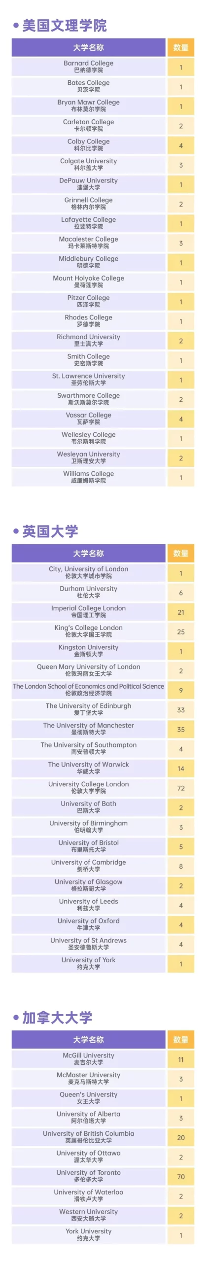 上海世外26年首场春招考试11月22日！考情分析+真题测试卷！