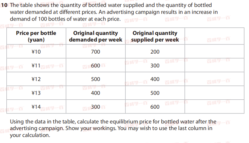 威学独家剖析 | 10月爱德思AL经济学考情与备考策略全拆解! 威学独家剖析 | 10月爱德思AL经济学考情与备考策略全拆解!
