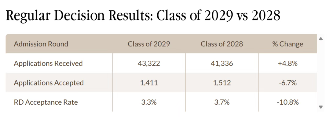 建校150年来首次！范德堡大学宣布2026年将在纽约新开校区！