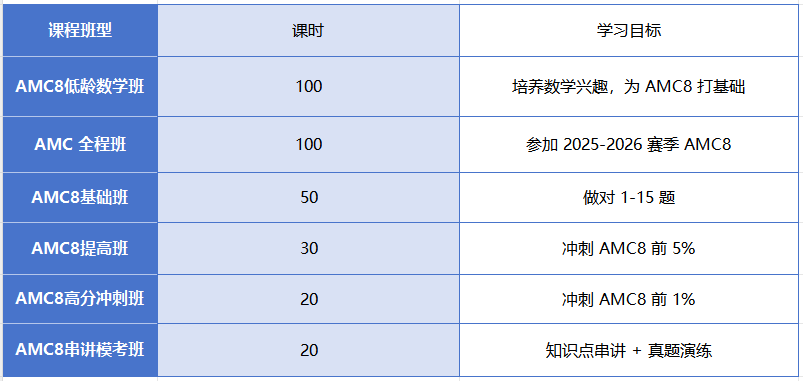 2026袋鼠数学竞赛考什么?难度如何?含金量有多高?不同阶段应该怎么学? 2026袋鼠数学竞赛考什么?难度如何?含金量有多高?不同阶段应该怎么学?