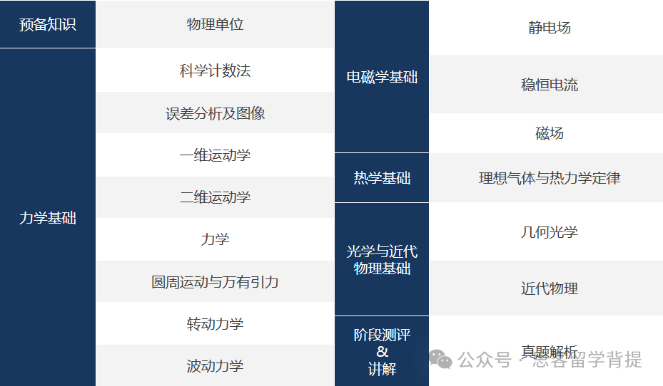 26年物理碗竞赛冲金奖速看：高频考点分布/规则新要求/线上辅导课程