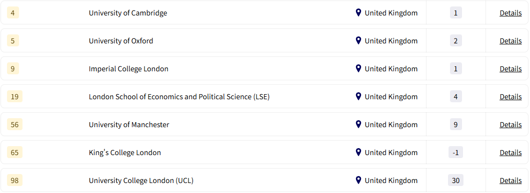 GEURS 2026全球大学就业排名出炉！揭秘谁是雇主心中的Top校？