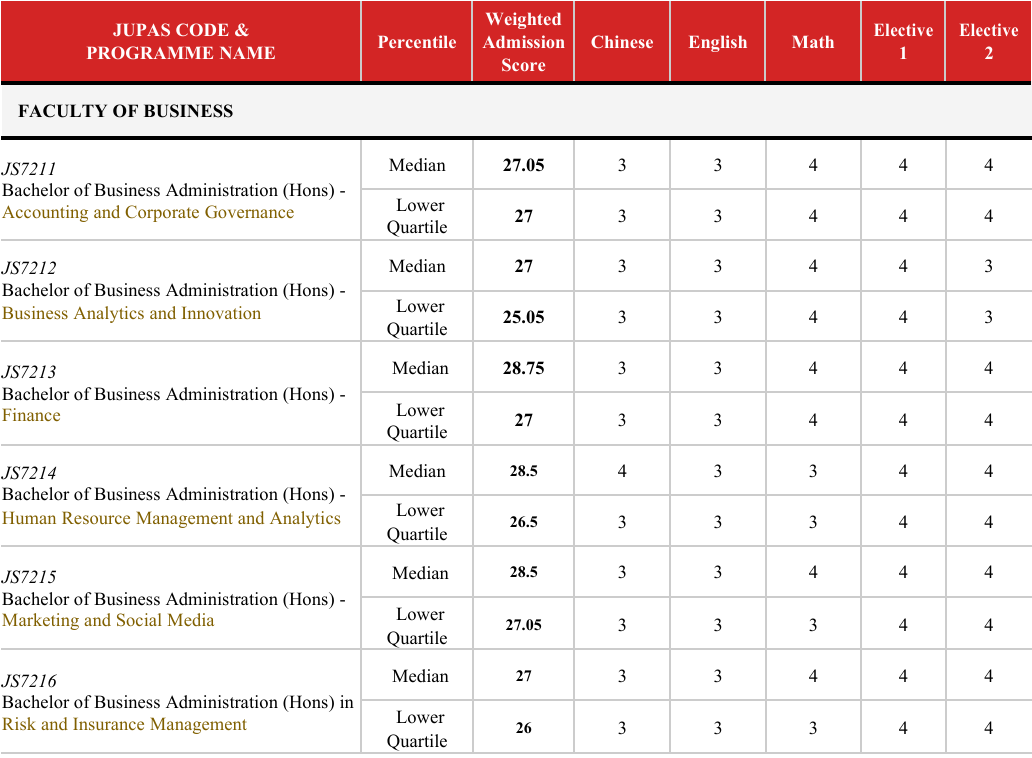 最新汇总 | 2025年 港八大 DSE录取分数线出炉！2026届申请可参考