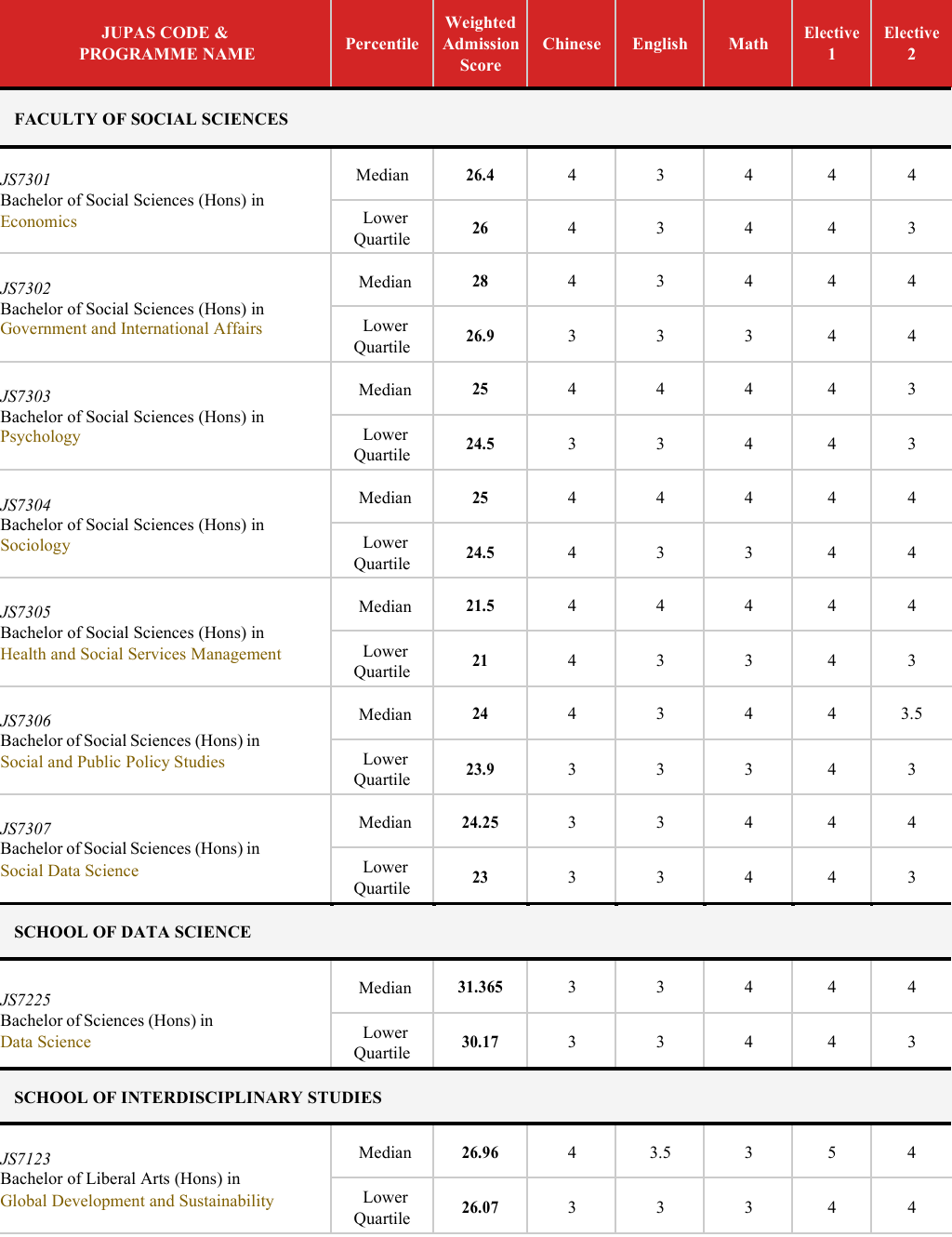 最新汇总 | 2025年 港八大 DSE录取分数线出炉！2026届申请可参考