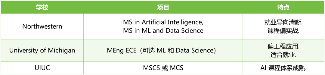 想学人工智能，美国有哪些硕士项目可以申请？