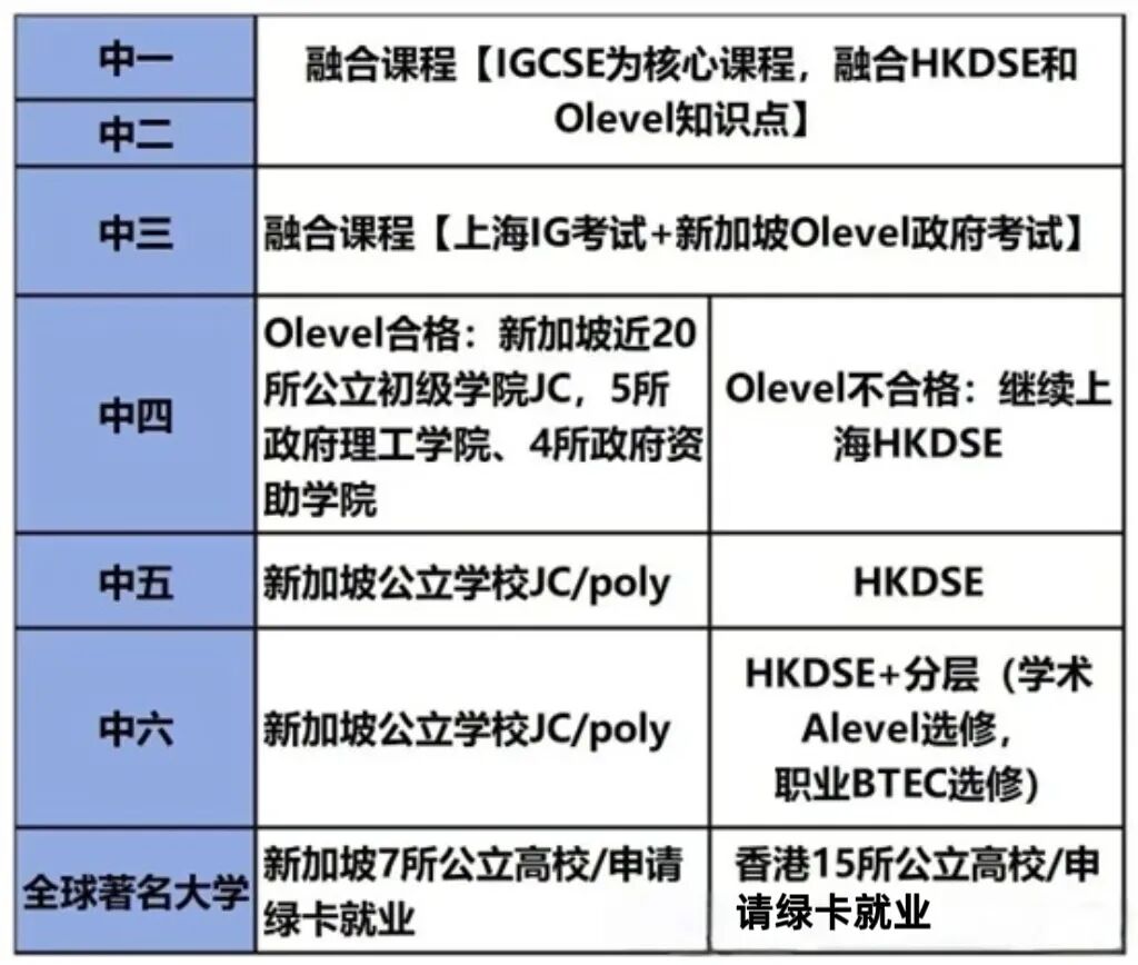 重大利好!常青藤香港新加坡公立大学双申迎黄金机遇:香港非本地生扩至50%,2026年DSE内地大学扩招、港新QS排名提升 重大利好!常青藤香港新加坡公立大学双申迎黄金机遇:香港非本地生扩至50%,2026年DSE内地大学扩招、港新QS排名提升
