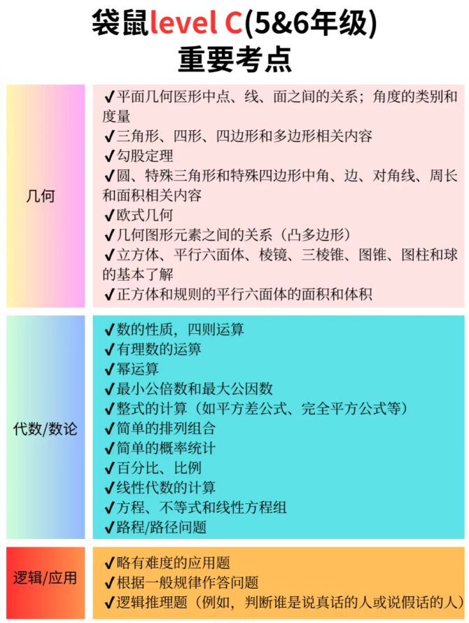2026年3月的袋鼠数学竞赛考试如何报名？一文介绍清楚！