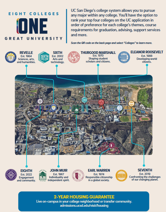 琢玉计划 | UCSD申请策略升级：四选八的取舍逻辑与各学院优劣对照