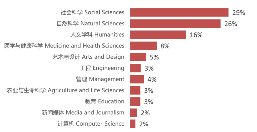 上海国际学校｜上海闵行区民办德闳学校